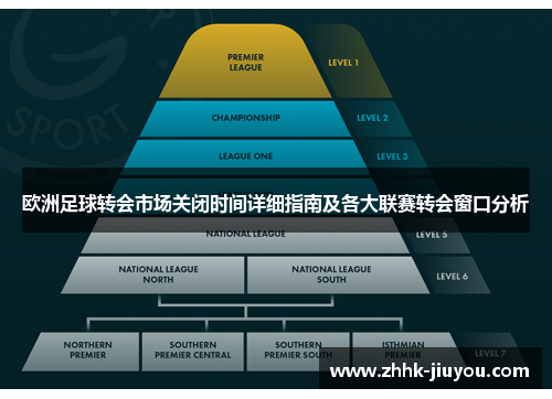 欧洲足球转会市场关闭时间详细指南及各大联赛转会窗口分析