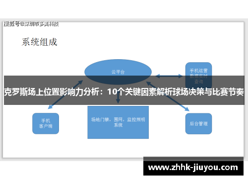 克罗斯场上位置影响力分析：10个关键因素解析球场决策与比赛节奏