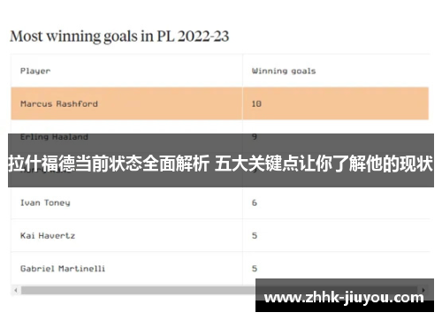 拉什福德当前状态全面解析 五大关键点让你了解他的现状