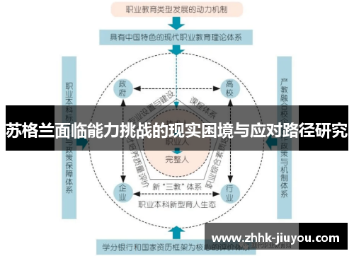 苏格兰面临能力挑战的现实困境与应对路径研究