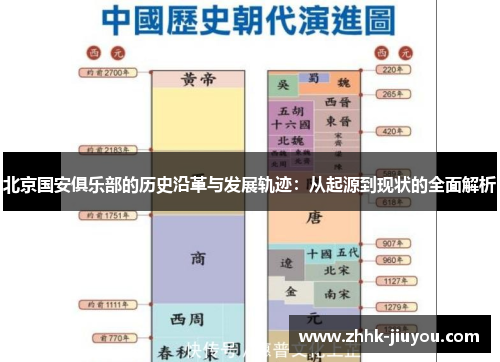 北京国安俱乐部的历史沿革与发展轨迹：从起源到现状的全面解析