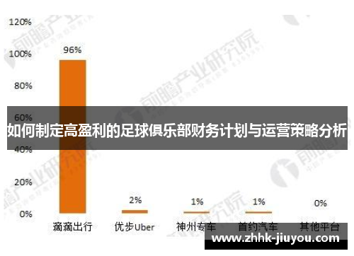 如何制定高盈利的足球俱乐部财务计划与运营策略分析