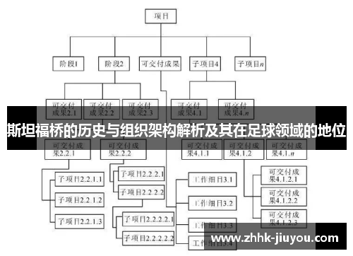 斯坦福桥的历史与组织架构解析及其在足球领域的地位 斯坦福桥的历史与组织架构解析及其在足球领域的地位