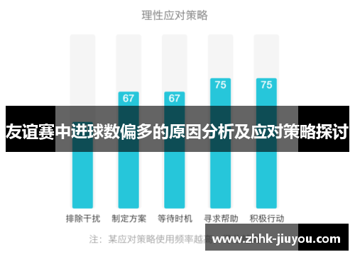友谊赛中进球数偏多的原因分析及应对策略探讨
