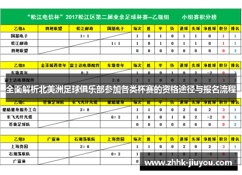 全面解析北美洲足球俱乐部参加各类杯赛的资格途径与报名流程