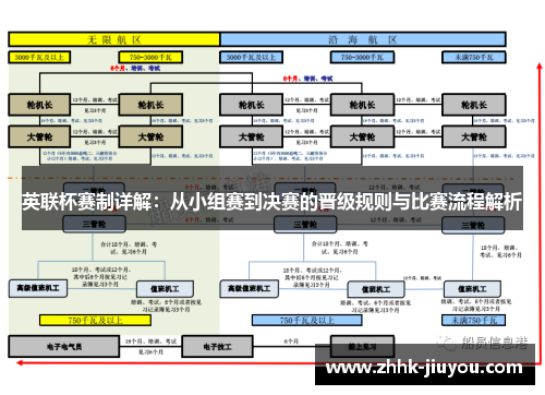 英联杯赛制详解：从小组赛到决赛的晋级规则与比赛流程解析