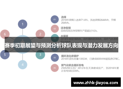 赛季初期展望与预测分析球队表现与潜力发展方向