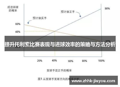 提升托利索比赛表现与进球效率的策略与方法分析