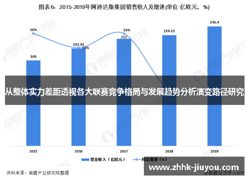 从整体实力差距透视各大联赛竞争格局与发展趋势分析演变路径研究