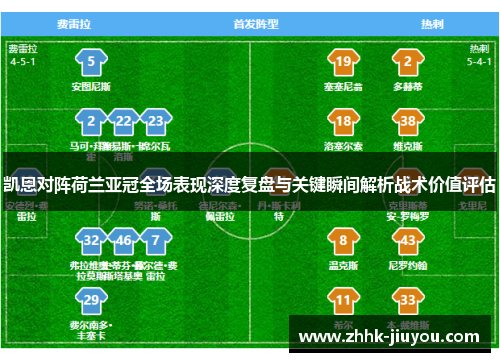 凯恩对阵荷兰亚冠全场表现深度复盘与关键瞬间解析战术价值评估