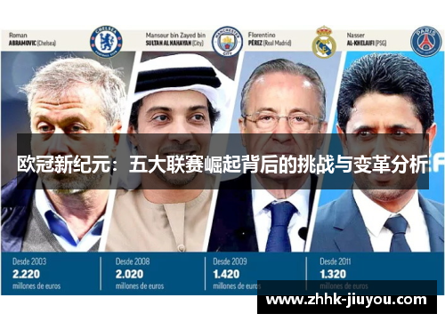 欧冠新纪元：五大联赛崛起背后的挑战与变革分析