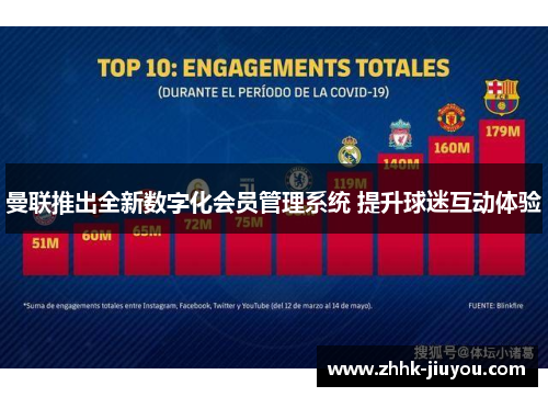 曼联推出全新数字化会员管理系统 提升球迷互动体验