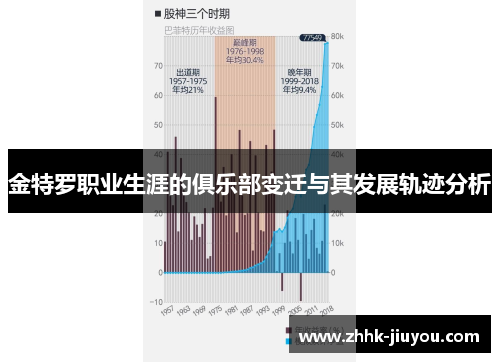 金特罗职业生涯的俱乐部变迁与其发展轨迹分析