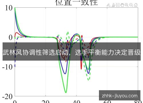 武林风协调性筛选启动,选手平衡能力决定晋级 武林风协调性筛选启动,选手平衡能力决定晋级